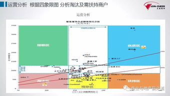 特别推荐│购物中心一体化信息管理系统解决方案