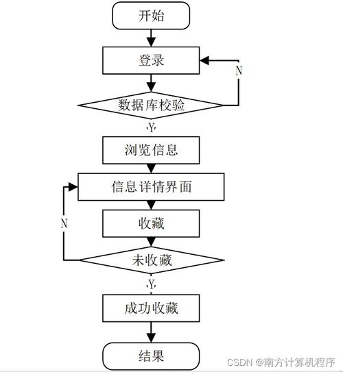 基于java的线上购物系统的设计与实现51nm99计算机毕设ssm