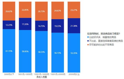 你接受网上会员制购物吗 最省心的1号会员店来了