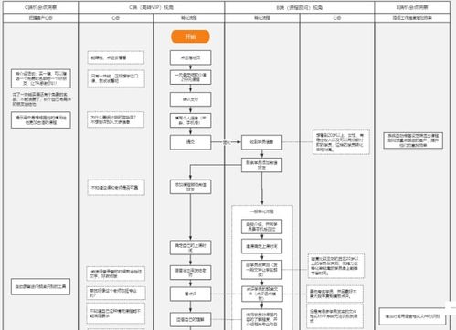 产品经理如何快速了解一家公司业务