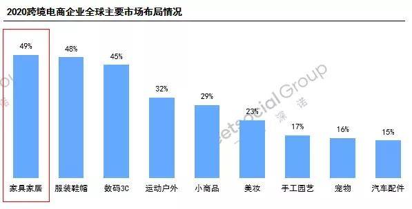 2021已过,2022我们要做好哪些准备