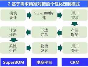 打造面向可重构和微服务的可穿戴产品智慧工厂