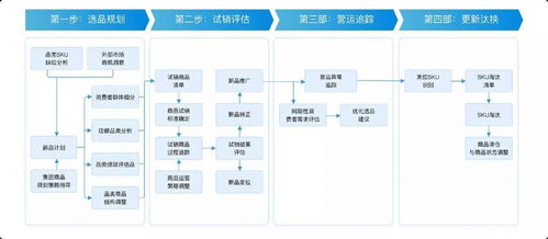 新零售门店 商品 会员管理指标体系总览