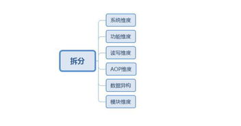 交易型系统设计中的高并发原则