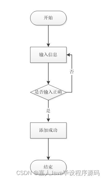 springboot超市购物系统 i128g 了解毕业设计的关键考虑因素